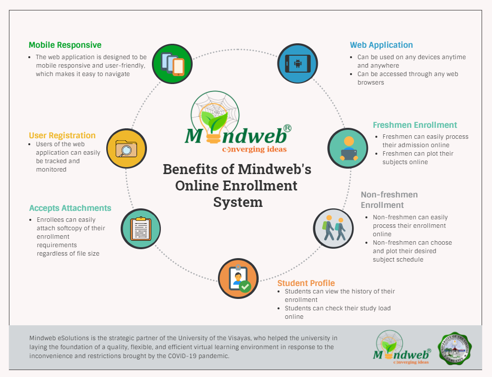 Mindweb’s Online Enrollment System Benefits